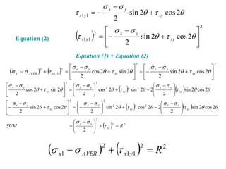 σ x −σ y
                                           τ x1 y1 = −                     sin 2θ + τ xy cos 2θ
                                                                   2
                                                               ⎡ σ x −σ y
                                                                                                                    2
                                                                                               ⎤
    Equation (2)                           (τ )
                                             x1 y1
                                                     2
                                                             = ⎢−         sin 2θ + τ xy cos 2θ ⎥
                                                               ⎣     2                         ⎦
                                           Equation (1) + Equation (2)
                                    ⎡σ x − σ y                          ⎡ σ x −σ y
                                                                               2                                            2
                                                                    ⎤                                   ⎤
 (σ x1 − σ AVER )2 + (τ x1 y1 )2   =⎢          cos 2θ + τ xy sin 2θ ⎥ + ⎢−         sin 2θ + τ xy cos 2θ ⎥
                                    ⎣ 2                             ⎦   ⎣     2                         ⎦
⎡σ x − σ y                          ⎛σ x −σ y                                          ⎛σ −σ y
                                   2                  2
                                ⎤                    ⎞                                            ⎞
⎢          cos 2θ + τ xy sin 2θ ⎥ = ⎜
                                    ⎜                ⎟ cos 2 2θ + (τ xy )2 sin 2 2θ + 2⎜ x
                                                     ⎟                                 ⎜          ⎟(τ xy )sin 2θ cos 2θ
                                                                                                  ⎟
⎣ 2                             ⎦   ⎝    2           ⎠                                 ⎝   2      ⎠
⎡ σ x −σ y                          ⎛ σ x −σ y                                                 ⎛σ −σ y
                                       2                      2
                                ⎤                            ⎞                                           ⎞
⎢ −        sin 2θ + τ xy cos 2θ ⎥ = ⎜ −
                                    ⎜                        ⎟ sin 2 2θ + (τ xy )2 cos 2 2θ − 2⎜ x
                                                             ⎟                                 ⎜         ⎟(τ xy )sin 2θ cos 2θ
                                                                                                         ⎟
⎣     2                         ⎦   ⎝     2                  ⎠                                 ⎝   2     ⎠
                                        ⎛σ x −σ y
                                                         2
                                                     ⎞
SUM                                    =⎜
                                        ⎜            ⎟ + (τ xy )2 = R 2
                                                     ⎟
                                        ⎝    2       ⎠


                       (σ x1 − σ AVER )                           + (τ x1 y1 ) = R 2
                                                              2                    2
 