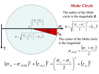 Mohr Circle
                                                                The radius of the Mohr
                                                                circle is the magnitude R.
                                 ⎛σ x +σ y ⎞
                                 ⎜
                                 ⎜ 2 ⎟     ⎟
                                                                    ⎛σ x −σ y
                                                                                       2
                                                                                   ⎞
                     C
                                 ⎝         ⎠
                                                          σ      R= ⎜
                                                                    ⎜              ⎟ + (τ xy )2
                                                                                   ⎟
                                                 2θP                ⎝    2         ⎠
            ⎛σ       −σ          ⎞
                                  2                       τxy
      R =   ⎜
            ⎜
                 x           y
                                 ⎟ +(
                                 ⎟  τ   xy   )
                                             2

            ⎝        2           ⎠                         The center of the Mohr circle
                                                           is the magnitude
τ                                                                             (σ           +σ y )
                                                                   σ AVER =
                                                                                   x

                                                                                           2
                                                        ⎛σ x −σ y
                                                                        2
                                                                       ⎞
(σ x1 − σ AVER )                 + (τ x1 y1 )          =⎜              ⎟ + (τ xy )
                         2                        2                               2
                                                        ⎜              ⎟
                                                        ⎝    2         ⎠
 