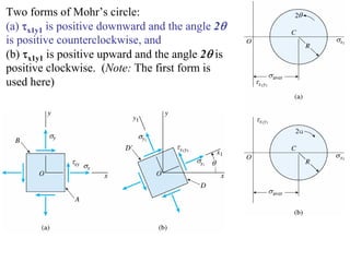 Two forms of Mohr’s circle:
(a) τx1y1 is positive downward and the angle 2θ
is positive counterclockwise, and
(b) τx1y1 is positive upward and the angle 2θ is
positive clockwise. (Note: The first form is
used here)
 