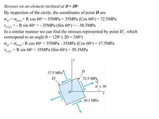 Stresses on an element inclined at θ = 30o
By inspection of the circle, the coordinates of point D are
σx1 = σaver + R cos 60o = 55MPa + 35MPa (Cos 60o) = 72.5MPa
τx1y1 = - R sin 60o = - 35MPa (Sin 60o) = - 30.3MPa
In a similar manner we can find the stresses represented by point D’, which
correspond to an angle θ = 120o ( 2θ = 240o)
σy1 = σaver - R cos 60o = 55MPa - 35MPa (Cos 60o) = 37.5MPa
τx1y1 = R sin 60o = 35MPa (Sin 60o) = 30.3MPa
 