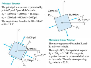 Principal Stresses
The principal stresses are represented by
points P1 and P2 on Mohr’s circle.
σ1 = 10000psi + 6400psi = 16400psi
σ2 = 10000psi – 6400psi = 3600psi
The angle it was found to be 2θ = 38.66o
or θ = 19.3o




                                            Maximum Shear Stresses
                                            These are represented by point S1 and
                                            S2 in Mohr’s circle.
                                            The angle ACS1 from point A to point
                                            S1 is 2 θS1 = 51.34o. This angle is
                                            negative because is measured clockwise
                                            on the circle. Then the corresponding
                                            θS1 value is – 25.7o.
 