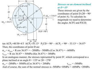 Stresses on an element inclined
                                                    at θ = 45o
                                                    These stresses are given by the
                                                    coordinates of point D (2θ = 90o
                                                    of point A). To calculate its
                                                    magnitude we need to determine
                                                    the angles ACP2 and P2CD.




tan ACP2=40/30=4/3 ACP2=53.13o P2CD = 90o – ACP2 = 90o – 53.13o = 36.87o
Then, the coordinates of point D are
σx1 = σaver + R cos 36.87o = - 20MPa – 50MPa (Cos 36.87o) = - 60MPa
τx1y1 = R sin 36.87o = 50MPa (Sin 36.87o) = 30MPa
In an analogous manner, the stresses represented by point D’, which correspond to a
plane inclined at an angle θ = 135o or 2θ = 270o
σy1 = -20MPa + 50MPa (Cos 36.87o) = 20MPa                      τx1y1 = -30MPa
And of course, the sum of the normal stresses is -50MPa+10MPa = -60MPa +20MPa
 