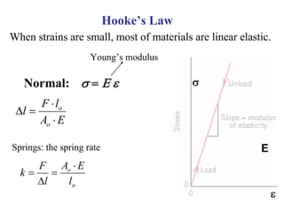Hooke’s Law
When strains are small, most of materials are linear elastic.
                     Young’s modulus

   Normal: σ = Ε ε                        σ
      F ⋅ lo
 Δl =
      Ao ⋅ E

Springs: the spring rate                                  E
     F Ao ⋅ E
  k=    =
     Δl   lo
                                                              ε
 