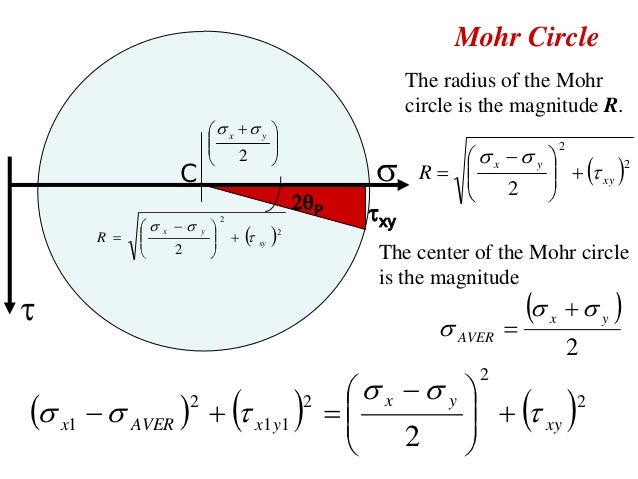 Circle X - Compression Of The Species Circle X - Compression Of The Species