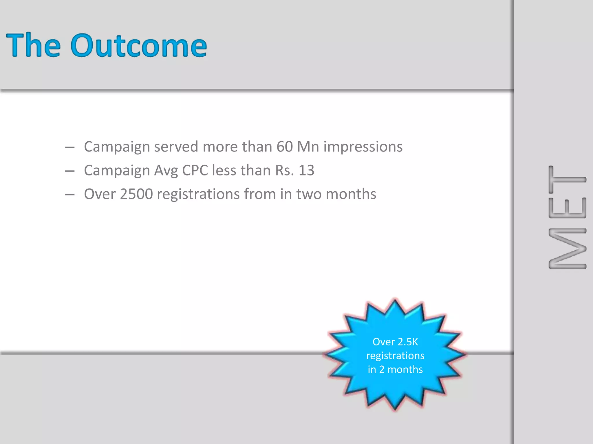 Nissan Sunny Launch
– Campaign served more than 60 Mn impressions
– Campaign Avg CPC less than Rs. 13
– Over 2500 registrations from in two months
The Outcome
MET
Over 2.5K
registrations
in 2 months