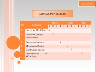 STT 2011STT 2011
No Kegiatan
Maret April Mei
1 2 3 4 1 2 3 4 1 2 3 4
1. Survei ke MGA Tour √           
2. Interview dengan
narasumber
 √          
3. Pengumpulan data    √        
4. Merancang Sistem      √      
5. Pembuatan Sistem       √     
6. Implementasi di
MGA Tour
         √  
JADWAL PENELITIAN
 