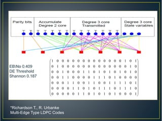 Multi-Edge Type LDPC codes | PDF