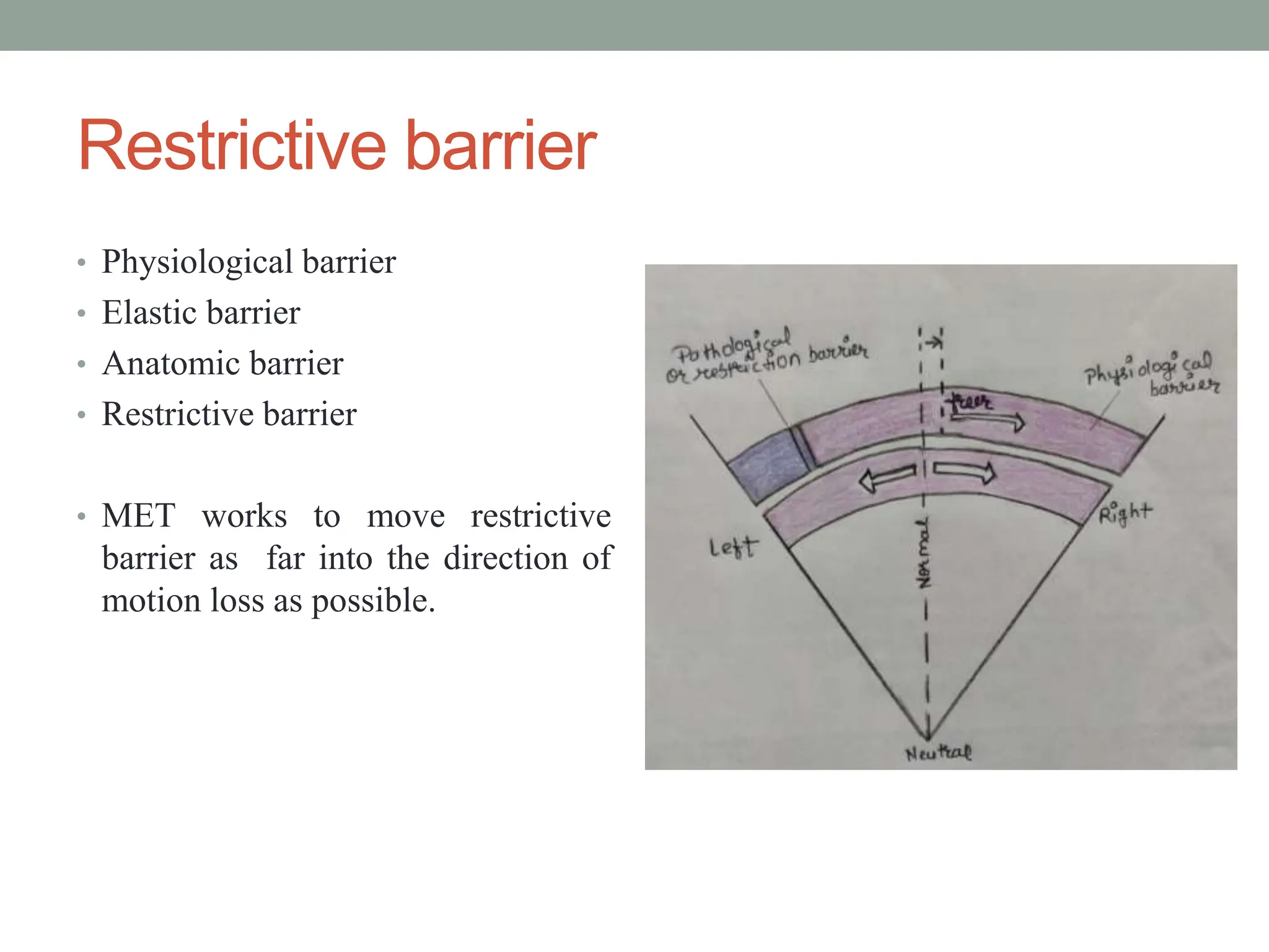 Muscle Energy Technique (MET)....Ppt new | PPTX