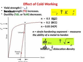 Work Hardening Program.pdf Comprehensive Overview of Work Hardening and Material Strengthening ...