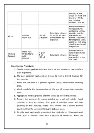 10
Celcius; W and
alloys use fresh and
immerse; WC-Co
and complex
sintered carbides.
Picral
Ethanol
Picric acid
100 ml
2-4 grams
Seconds to minutes
Do not let etchant
crystallize or dry –
explosive
Recommended for
microstructures
containing ferrite,
carbide, pearlite,
martensite and
bainite. Also useful
for magnetic alloys,
cast iron, high alloy
stainless steels and
magnesium.
Vilella’s
Reagent
Picric Acid
Hydrochloric
acid
Ethanol
1 gram
5 ml
100 ml
Seconds to minutes
Good for ferrite-
carbide structures
(tempered
martensite) in iron
and steel
Experimental Procedure:
1. Obtain a steel specimen from the instructor and remove as much surface
scale as possible.
2. The steel specimen has been heat treated to form a desired structure for
this exercise.
3. Mount the specimen in a phenolic cylinder using a compression mounting
press.
4. Watch carefully the demonstration of the use of compression mounting
press.
5. Appropriate molding pressure and time should be used in the process.
6. Prepare the specimen by coarse grinding on a wet-belt grinder, hand
polishing on four successively finer grits of polishing paper, and fine
polishing on two polishing wheels with 1.0-mm and 0.05-mm alumina
powders. Rinse the specimen thoroughly between steps.
7. Etch the steel specimen by immersing it in a nital solution (5% concentrated
nitric acid in alcohol). Start with 5 seconds of immersion. Rinse the
 