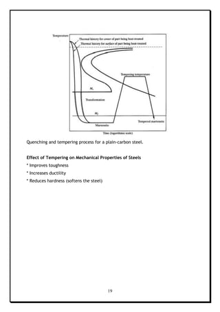 19
Quenching and tempering process for a plain-carbon steel.
Effect of Tempering on Mechanical Properties of Steels
* Improves toughness
* Increases ductility
* Reduces hardness (softens the steel)
 