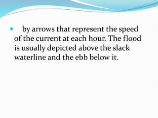  by arrows that represent the speed
of the current at each hour. The flood
is usually depicted above the slack
waterline and the ebb below it.
 