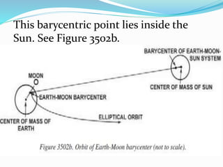 This barycentric point lies inside the
Sun. See Figure 3502b.
 