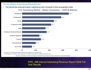 PWC, IAB Internet Advertising Revenue Report 2008 Full
Year Results
                                                         123
 