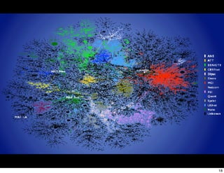 Copyright 2007 Stuart Wayne Volkow. Xtropia Partners




                                                       18
 