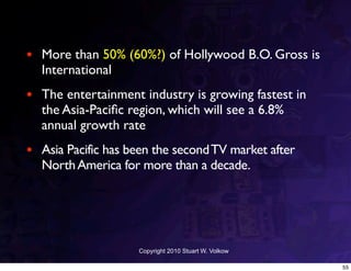 • More than 50% (60%?) of Hollywood B.O. Gross is
  International
• The entertainment industry is growing fastest in
  the Asia-Paciﬁc region, which will see a 6.8%
  annual growth rate
• Asia Pacific has been the second TV market after
  North America for more than a decade.




                    Copyright 2010 Stuart W. Volkow

                                                      55
 