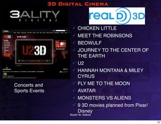3D Digital Cinema


                        CHICKEN LITTLE
                        MEET THE ROBINSONS
                        BEOWULF
                        JOURNEY TO THE CENTER OF
                         THE EARTH
                        U2
                        HANNAH MONTANA & MILEY
                         CYRUS
Concerts and            FLY ME TO THE MOON
Sports Events           AVATAR
                        MONSTERS VS ALIENS
                        9 3D movies planned from Pixar/
                         Disney
                      Stuart W. Volkow


                                                           73
 