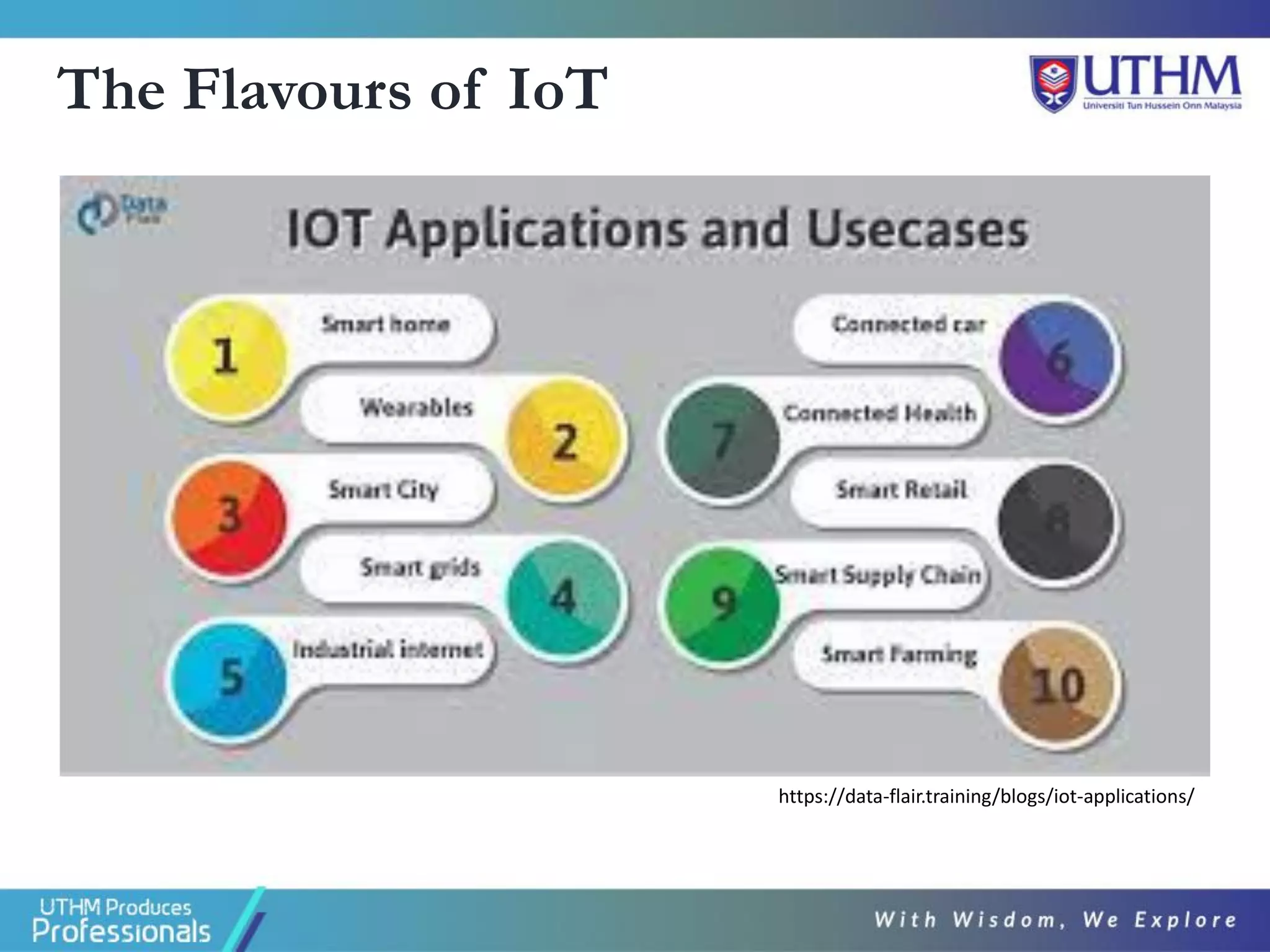 The Flavours of IoT
https://data-flair.training/blogs/iot-applications/
 