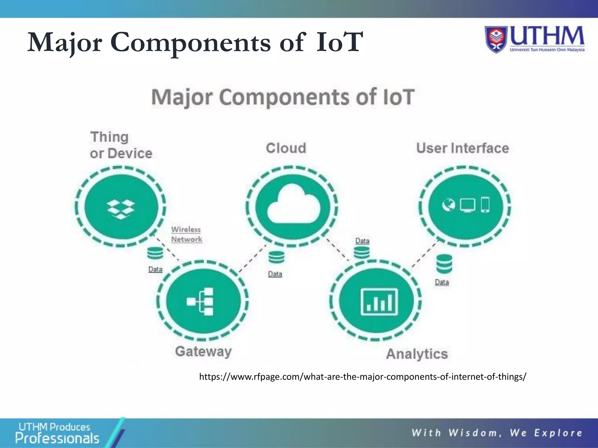 Major Components of IoT
https://www.rfpage.com/what-are-the-major-components-of-internet-of-things/
 