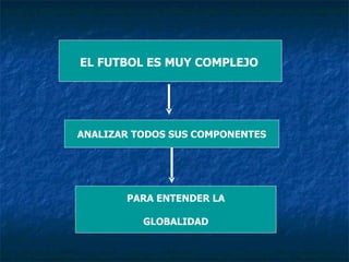 EL FUTBOL ES MUY COMPLEJO




ANALIZAR TODOS SUS COMPONENTES




       PARA ENTENDER LA

          GLOBALIDAD
 