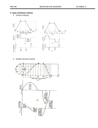 MET 305                        MECHANICS OF MACHINES   TUTORIAL .5


4. Types of follower motions
    1. Uniform velocity




   2. Simple harmonic motion
 