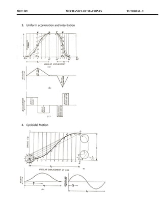 MET 305                            MECHANICS OF MACHINES   TUTORIAL .5




   3. Uniform acceleration and retardation




   4. Cycloidal Motion
 