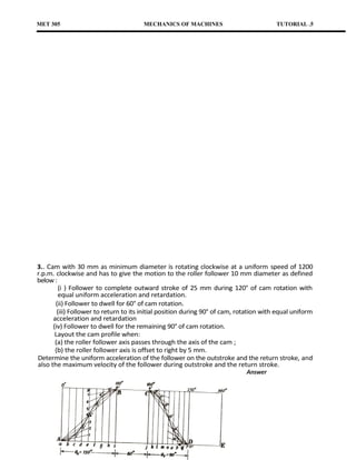 MET 305                                MECHANICS OF MACHINES                             TUTORIAL .5




3.. Cam with 30 mm as minimum diameter is rotating clockwise at a uniform speed of 1200
r.p.m. clockwise and has to give the motion to the roller follower 10 mm diameter as defined
below :
         (i ) Follower to complete outward stroke of 25 mm during 120° of cam rotation with
         equal uniform acceleration and retardation.
       (ii) Follower to dwell for 60° of cam rotation.
        (iii) Follower to return to its initial position during 90° of cam, rotation with equal uniform
      acceleration and retardation
      (iv) Follower to dwell for the remaining 90° of cam rotation.
       Layout the cam profile when:
       (a) the roller follower axis passes through the axis of the cam ;
       (b) the roller follower axis is offset to right by 5 mm.
Determine the uniform acceleration of the follower on the outstroke and the return stroke, and
also the maximum velocity of the follower during outstroke and the return stroke.
                                                                                 Answer
 