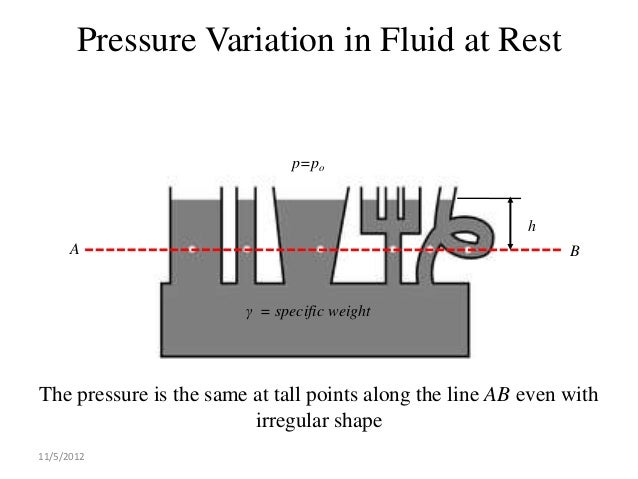 Fluid Mechanics L#2