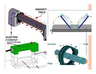 43
ME312
NDT_SUKESH
O
P/
APME/JECC
ME312
NDT_SUKESH
O
P/
APME/JECC
 