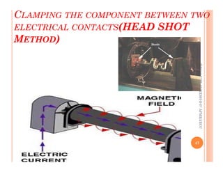 CLAMPING THE COMPONENT BETWEEN TWO
ELECTRICAL CONTACTS(HEAD SHOT
(HEAD SHOT
M
METHOD
ETHOD)
)
ME312
NDT_SUKESH
O
P/
APME/JECC
47
ME312
NDT_SUKESH
O
P/
APME/JECC
 
