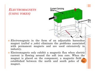 ELECTROMAGNETS
(USING YOKES)
55
ME312
NDT_SUKESH
O
P/
APME/JECC
 Electromagnets in the form of an adjustable horseshoe
magnet (called a yoke) eliminate the problems associated
with permanent magnets and are used extensively in
industry.
 Electromagnets only exhibit a magnetic flux when electric
current is flowing around the soft iron core. When the
magnet is placed on the component, a magnetic field is
established between the north and south poles of the
magnet.
ME312
NDT_SUKESH
O
P/
APME/JECC
 