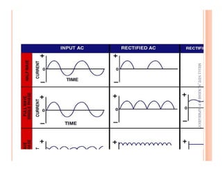 63
ME312
NDT_SUKESH
O
P/
APME/JECC
ME312
NDT_SUKESH
O
P/
APME/JECC
 