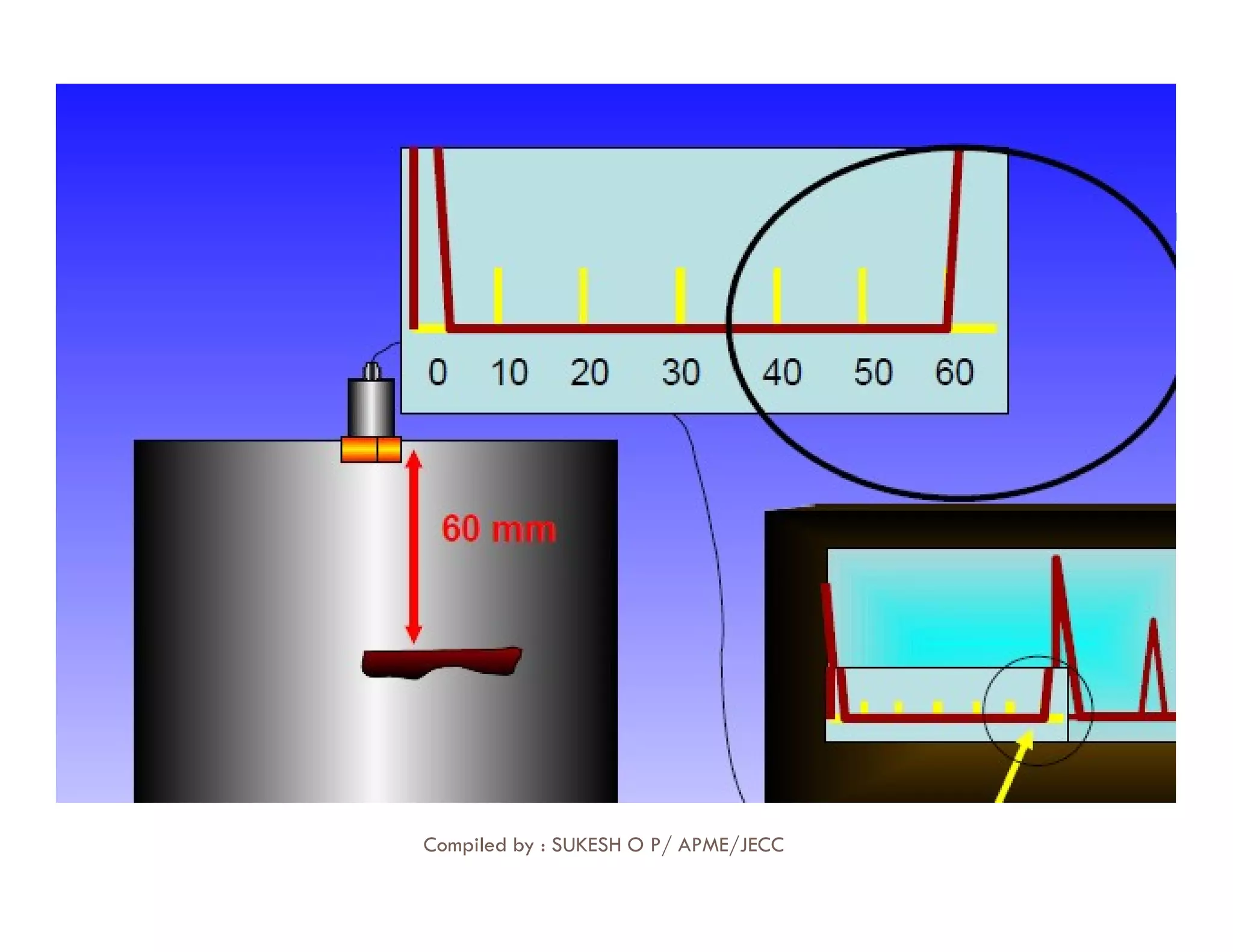 15
Compiled by : SUKESH O P/ APME/JECC
 