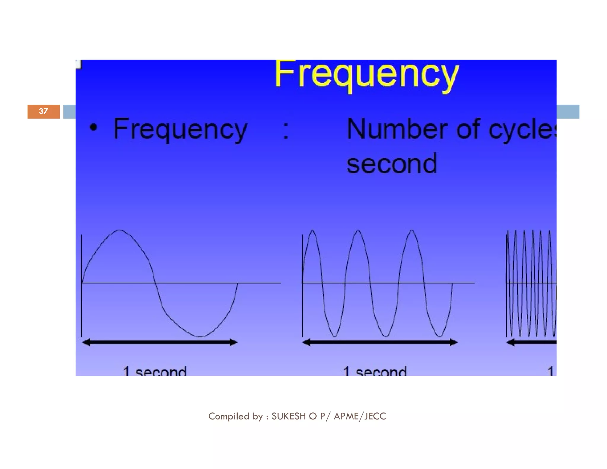 37
Compiled by : SUKESH O P/ APME/JECC
 