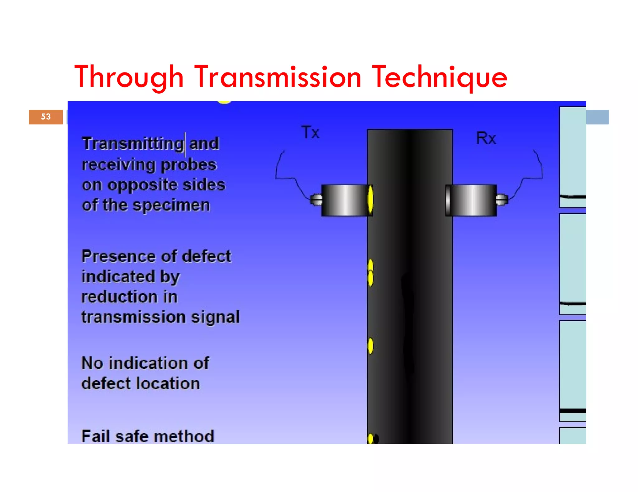 Through Transmission Technique
53
Compiled by : SUKESH O P/ APME/JECC
 