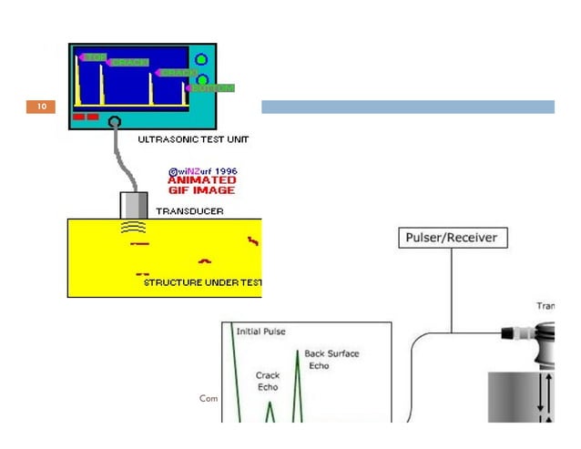 UT _ Ultrasonic Testing | PDF