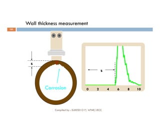 s
Wall thickness measurement
101
0 2 4 6 8 10
s
s
Corrosion
Compiled by : SUKESH O P/ APME/JECC
 