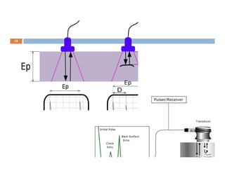 18
Compiled by : SUKESH O P/ APME/JECC
 
