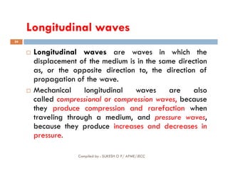 Longitudinal waves
24
 Longitudinal waves are waves in which the
displacement of the medium is in the same direction
as, or the opposite direction to, the direction of
propagation of the wave.
Mechanical longitudinal waves are also
Compiled by : SUKESH O P/ APME/JECC
 Mechanical longitudinal waves are also
called compressional or compression waves, because
they produce compression and rarefaction when
traveling through a medium, and pressure waves,
because they produce increases and decreases in
pressure.
 