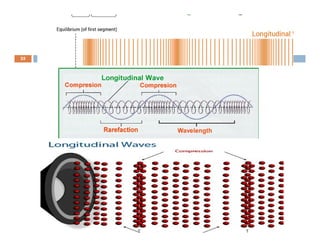 25
Compiled by : SUKESH O P/ APME/JECC
 