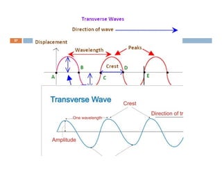 27
Compiled by : SUKESH O P/ APME/JECC
 