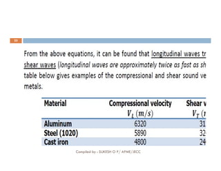 35
Compiled by : SUKESH O P/ APME/JECC
 