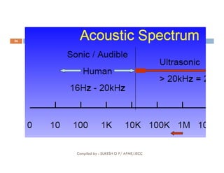 36
Compiled by : SUKESH O P/ APME/JECC
 