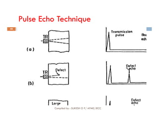Pulse Echo Technique
48
Compiled by : SUKESH O P/ APME/JECC
 