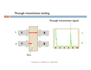 Through transmission testing
Through transmission signal
1 1
T R
52
0 2 4 6 8 10
2 2
T R
Flaw
Compiled by : SUKESH O P/ APME/JECC
 
