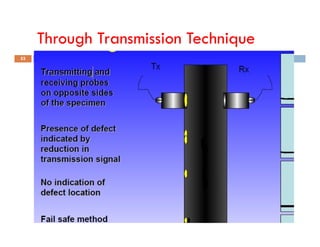 Through Transmission Technique
53
Compiled by : SUKESH O P/ APME/JECC
 