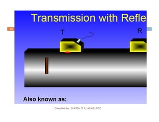55
Compiled by : SUKESH O P/ APME/JECC
 