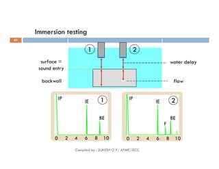 surface =
sound entry
backwall flaw
1 2
water delay
Immersion testing
65
0 2 4 6 8 10 0 2 4 6 8 10
IE IE
IP IP
BE BE
F
1 2
Compiled by : SUKESH O P/ APME/JECC
 