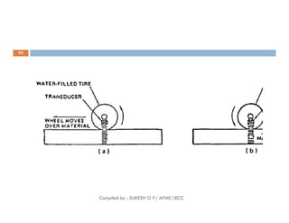 70
Compiled by : SUKESH O P/ APME/JECC
 