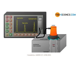 9
Compiled by : SUKESH O P/ APME/JECC
 